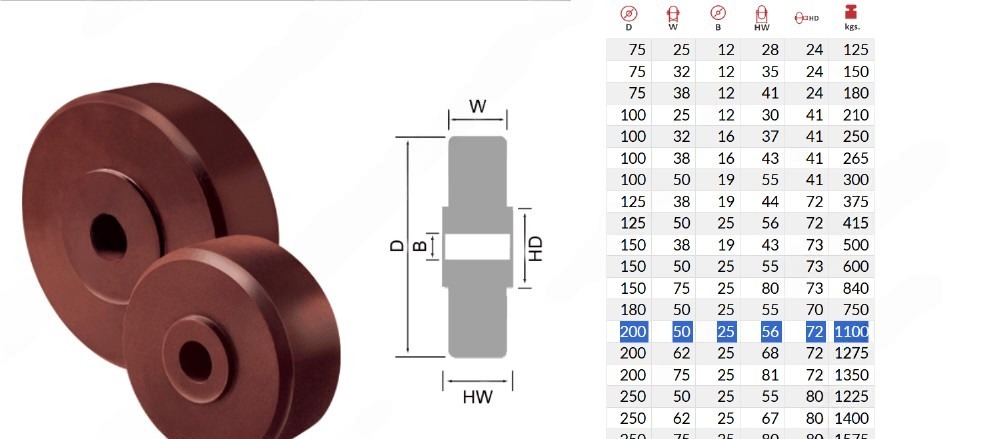 UHMWPE Wheel sizes in Bangladesh
