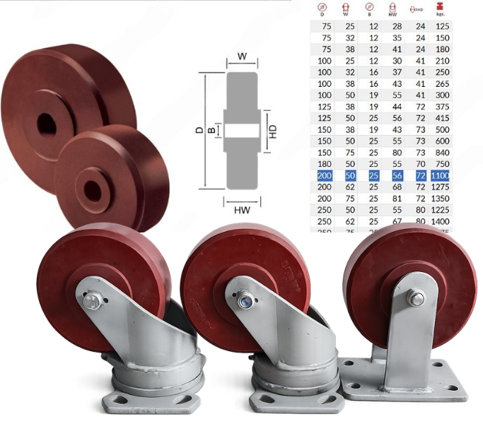 Industrial Castor Wheels Supplier in Bangladesh | Heavy Duty Caster Wheels by Textile Solution Bangladesh